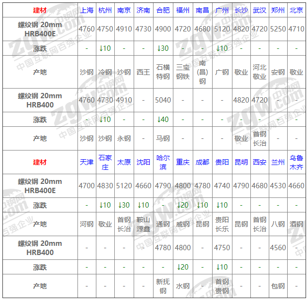 2021年12月13日鋼廠調(diào)價通知+12月13日全國鋼材實時價格！-鋼鐵行業(yè)資訊