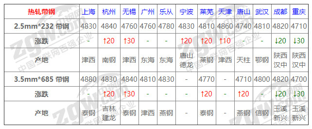 2021年12月13日鋼廠調(diào)價通知+12月13日全國鋼材實時價格！-鋼鐵行業(yè)資訊